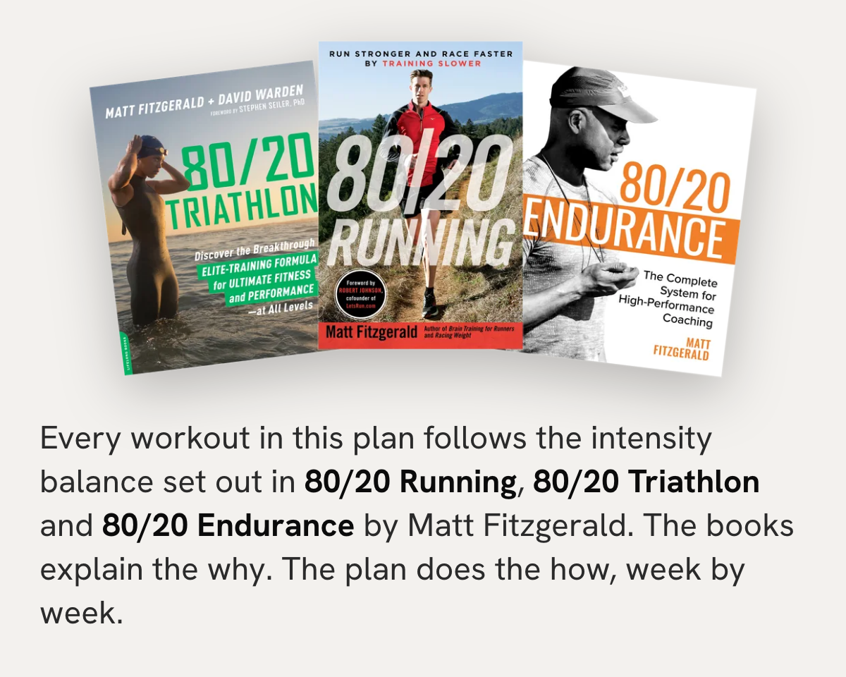 80/20 Triathlon by Matt Fitzgerald
